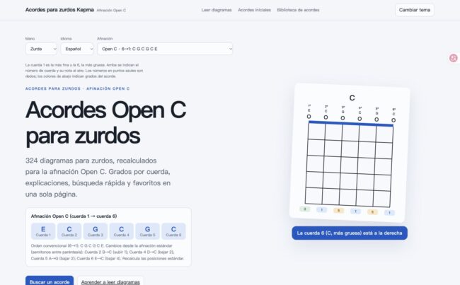 Captura de acordes para zurdos en Open C. Cuerdas 1–6: E C G C G C