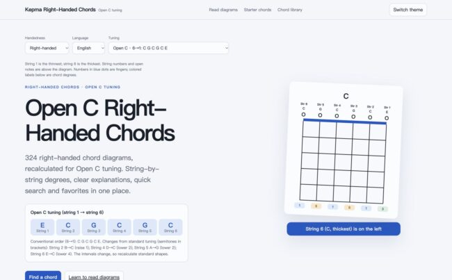 Open C right-handed guitar chords page screenshot, strings 1–6: E C G C G C