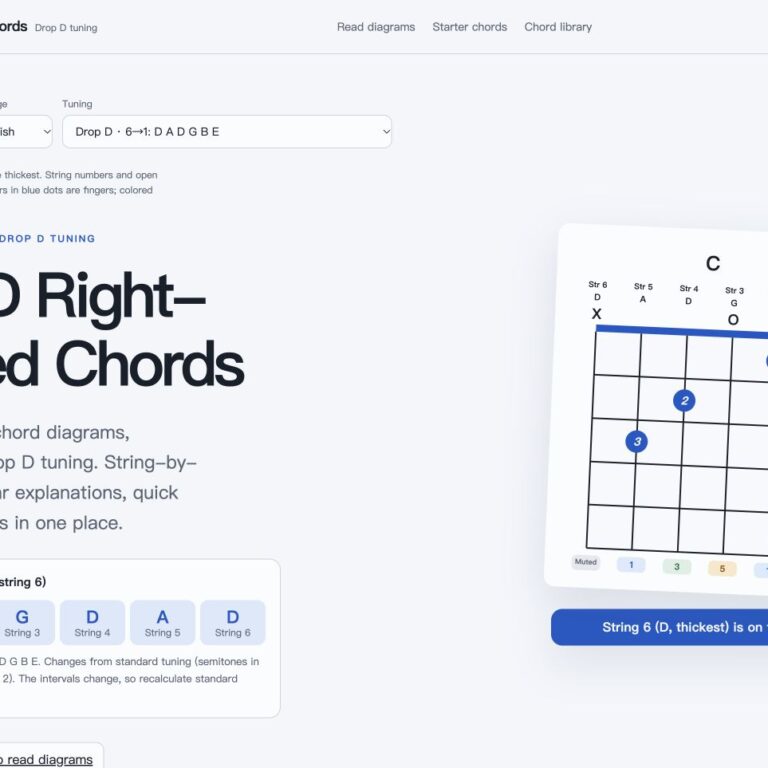 Drop D right-handed guitar chords page screenshot, strings 1–6: E B G D A D