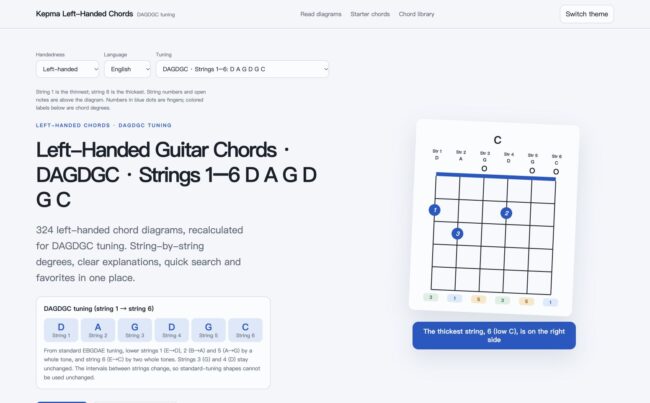 DAGDGC left-handed guitar chords page screenshot, strings 1–6: D A G D G C