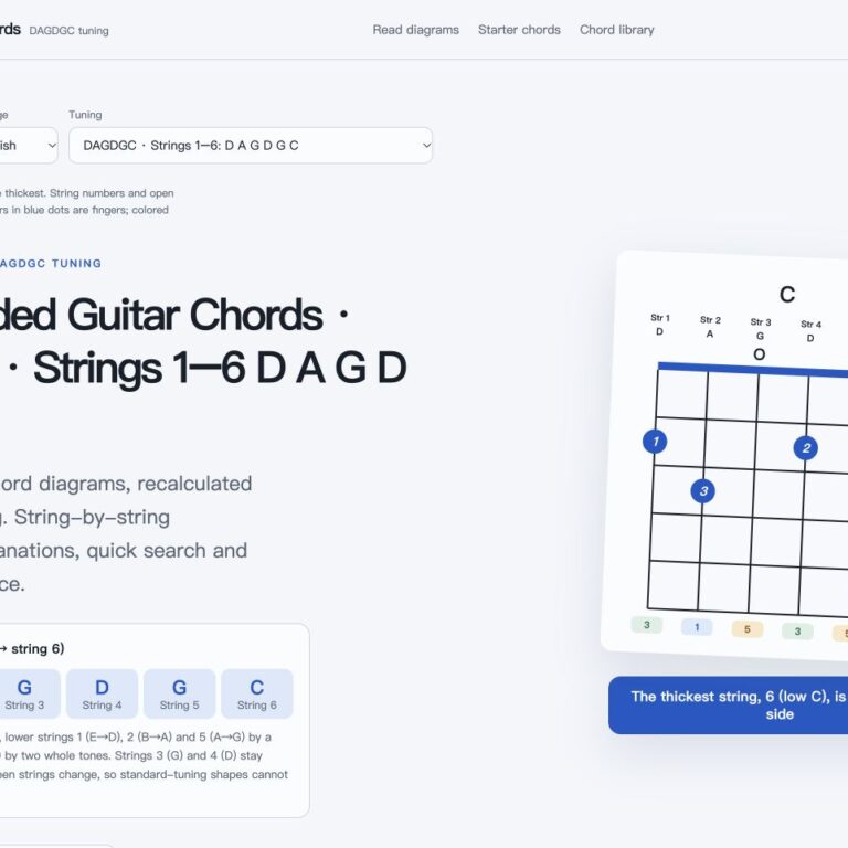 DAGDGC left-handed guitar chords page screenshot, strings 1–6: D A G D G C