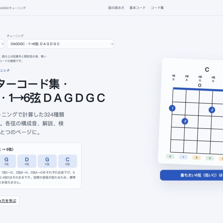 DAGDGCの左利きギターコード集ページのスクリーンショット。1→6弦：D A G D G C