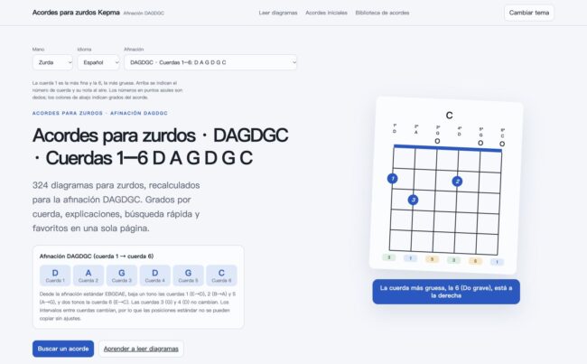 Captura de acordes para zurdos en DAGDGC. Cuerdas 1–6: D A G D G C