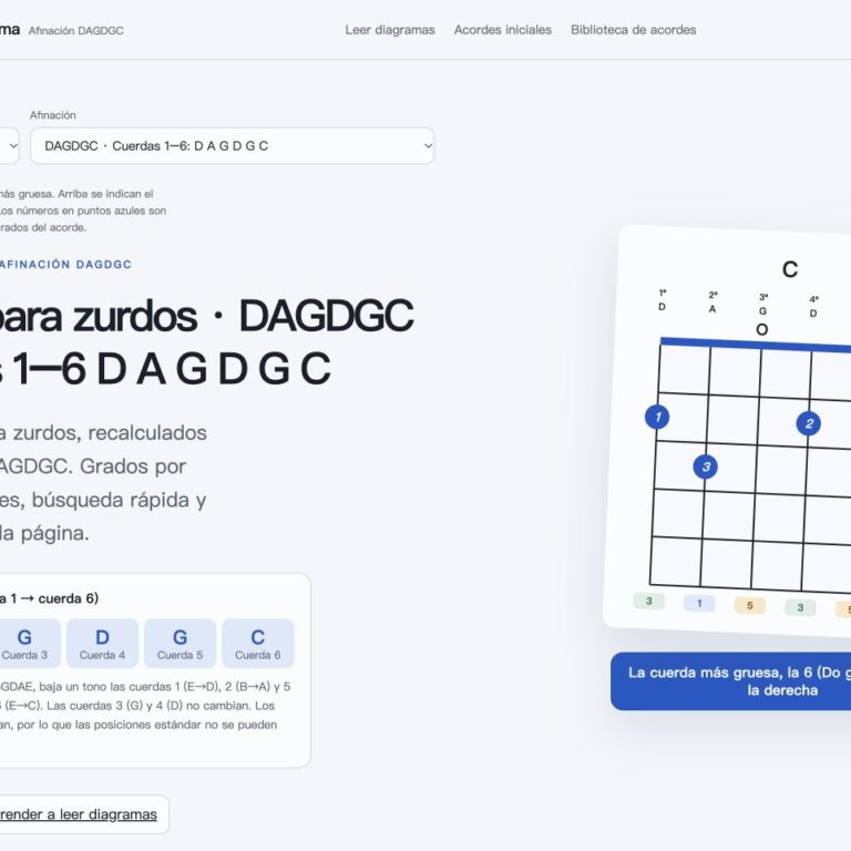 Captura de acordes para zurdos en DAGDGC. Cuerdas 1–6: D A G D G C