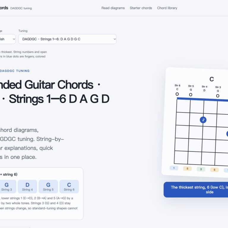 DAGDGC right-handed guitar chords page screenshot, strings 1–6: D A G D G C