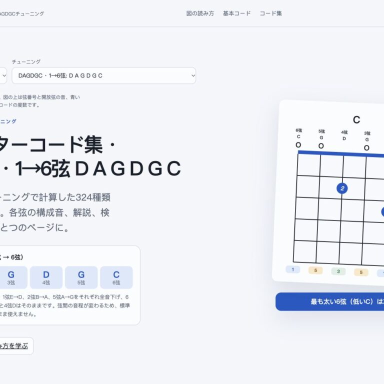 DAGDGCの右利きギターコード集ページのスクリーンショット。1→6弦：D A G D G C