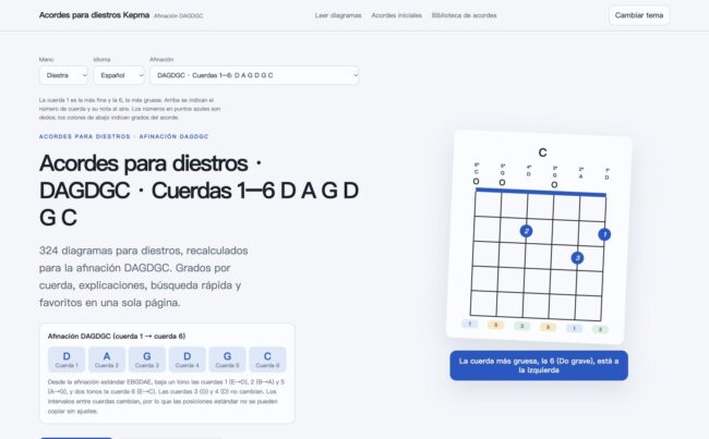 Captura de acordes para diestros en DAGDGC. Cuerdas 1–6: D A G D G C