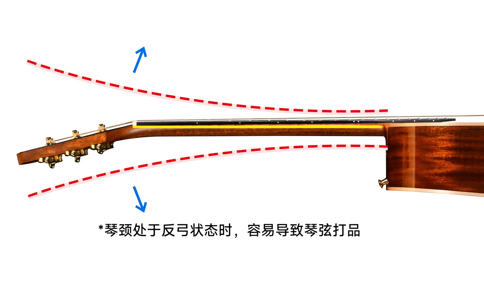 双向调节钢筋改变琴颈曲度示意