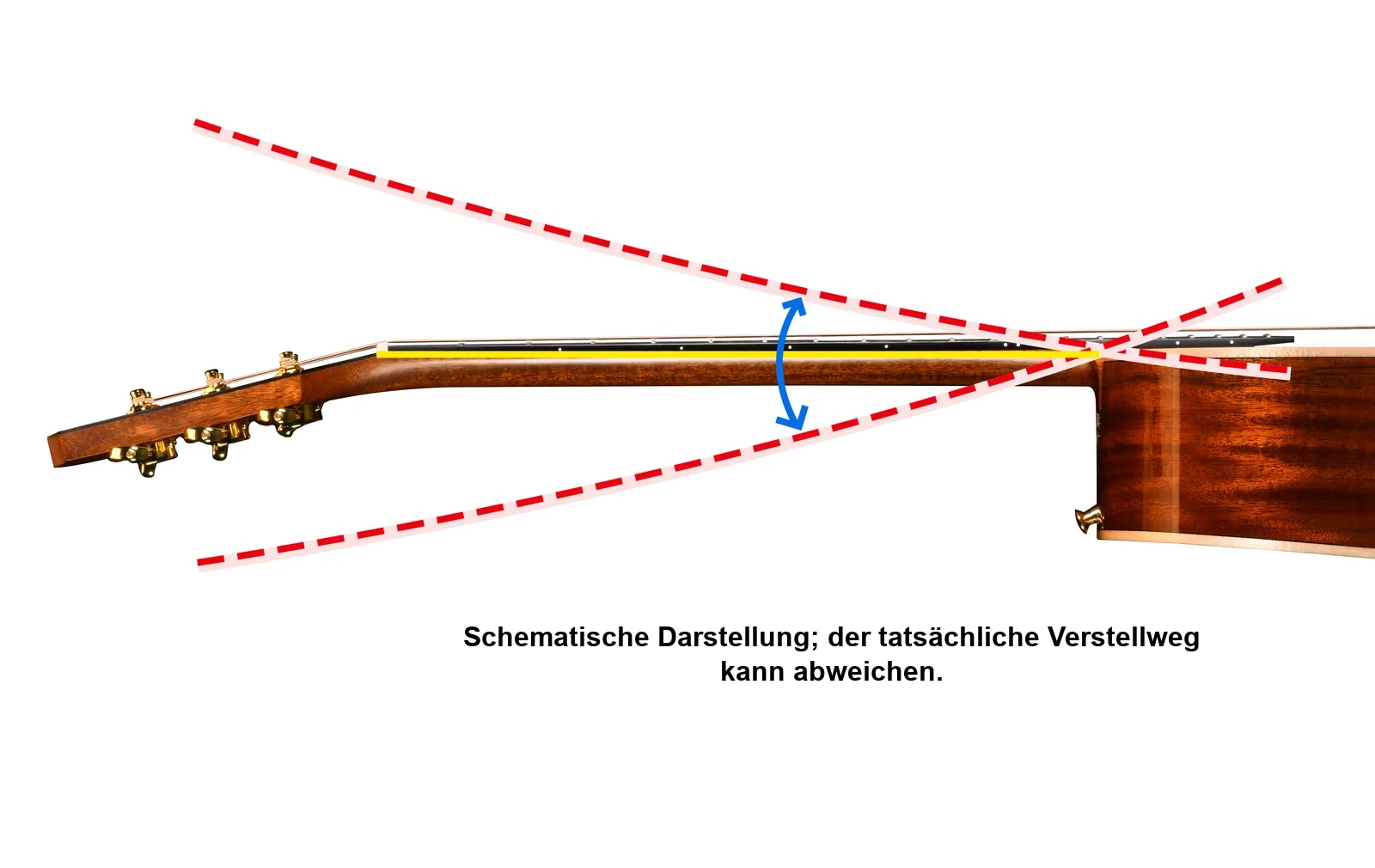 DAS · Schematische Darstellung; der tatsächliche Verstellweg kann abweichen.