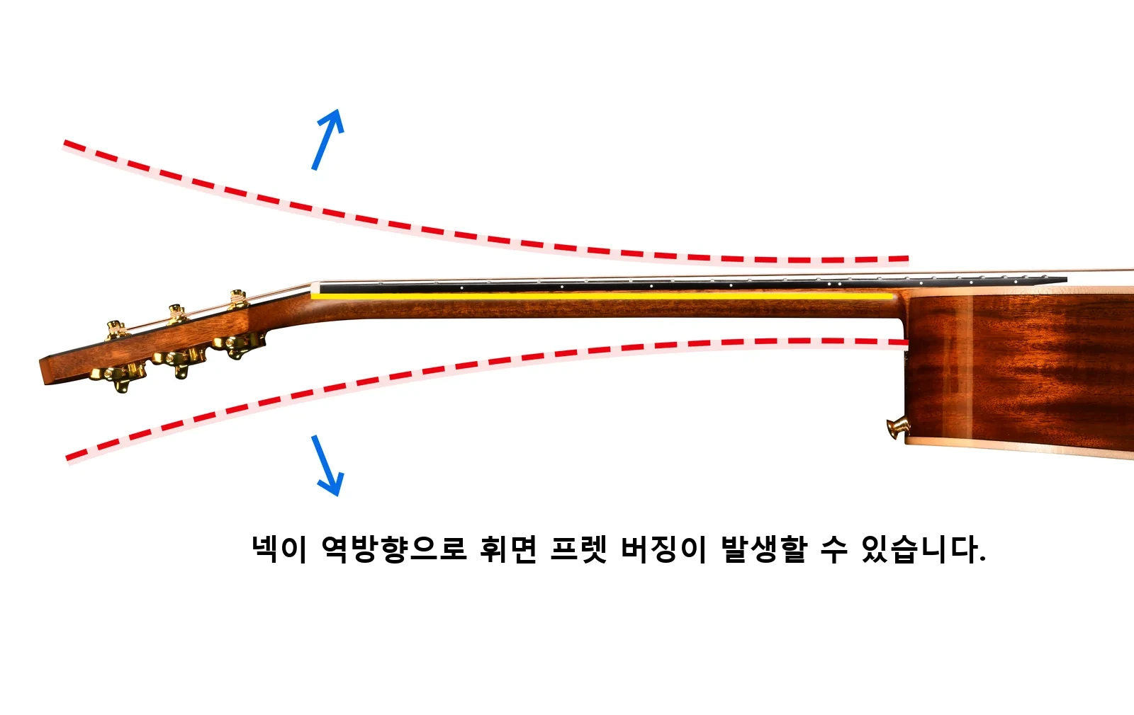 넥이 역방향으로 휘면 프렛 버징이 발생할 수 있습니다.