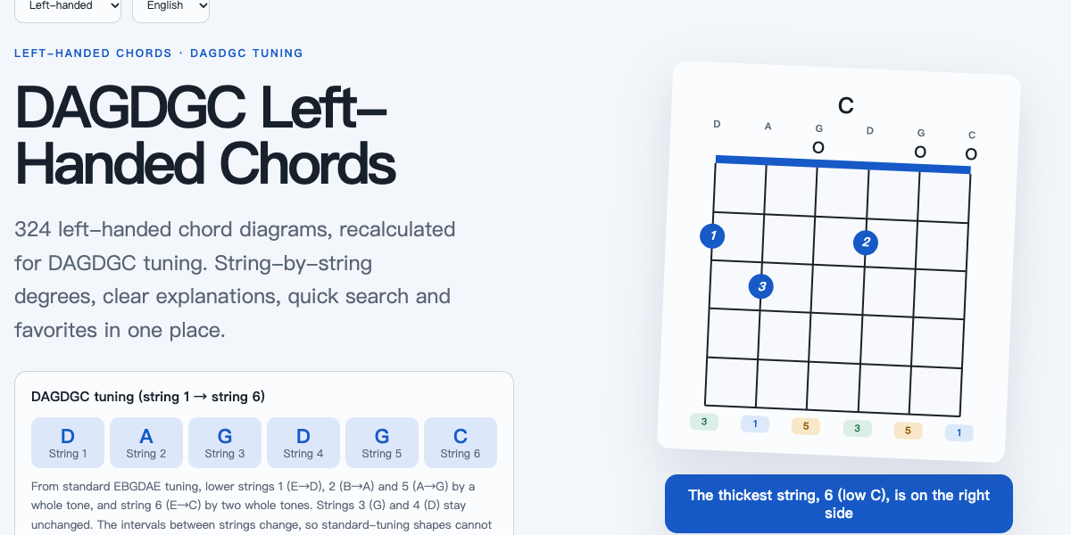 Left-Handed Guitar Chords · DAGDGC Tuning · First-screen capture of the DAGDGC chord page Left-Handed Guitar Chords · DAGDGC Tuning — First-screen capture of the DAGDGC chord page