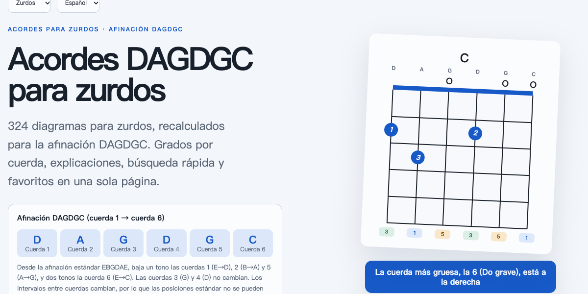 Acordes para guitarra zurda · Afinación DAGDGC · Captura de la primera pantalla de la página de acordes DAGDGC Acordes para guitarra zurda · Afinación DAGDGC — Captura de la primera pantalla de la página de acordes DAGDGC
