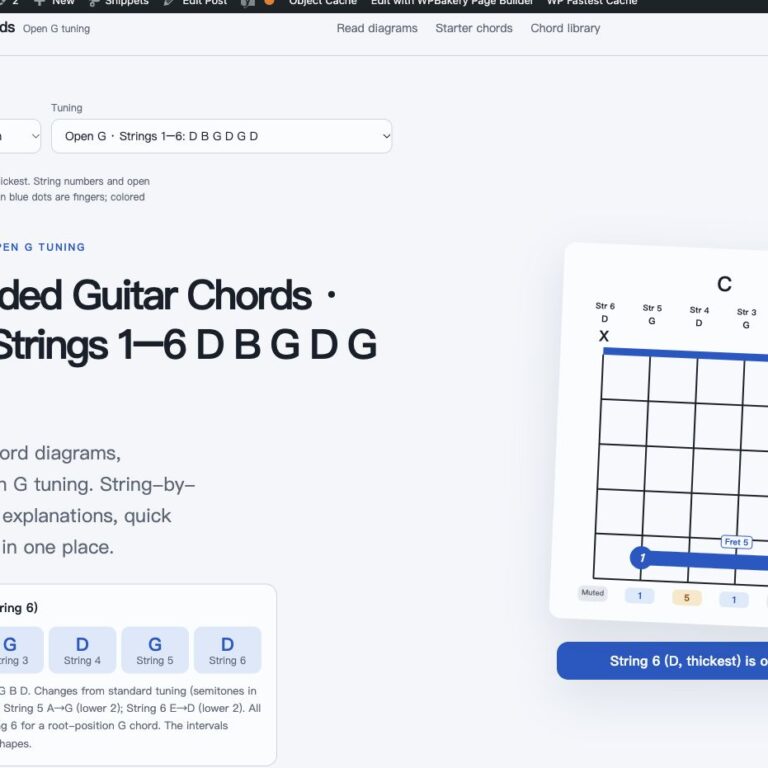 Open G right-handed guitar chords page screenshot, strings 1–6: D B G D G D
