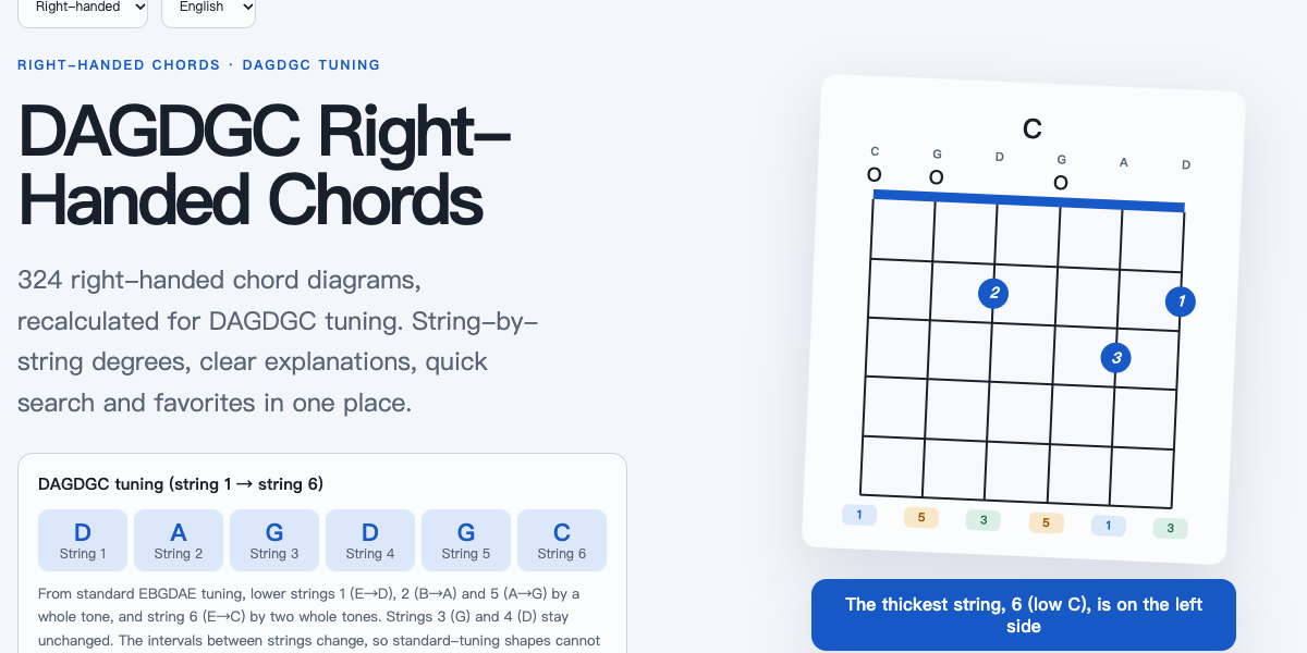 Right-Handed Guitar Chords · DAGDGC Tuning — First-screen capture of the DAGDGC chord page