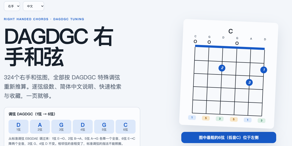 右利手和弦大全（DAGDGC 特殊调弦） — DAGDGC 和弦页面第一屏截图